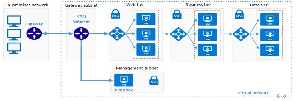 2023 CertBus AZ-104 dumps, AZ-104 PDF+VCE dumps, 100% Pass Guaranteed!